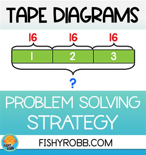 How to Use Tape Diagrams in Math for Problem Solving