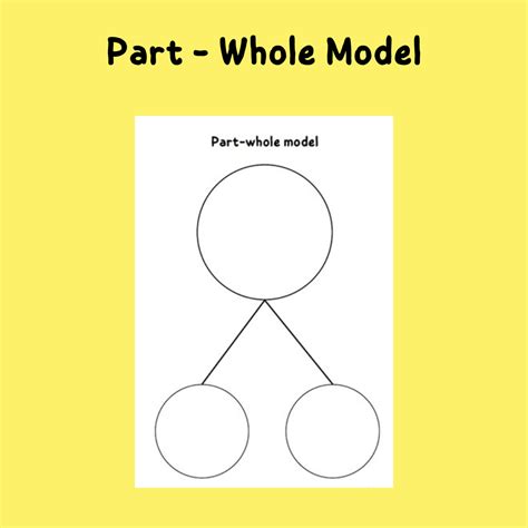 Part-Whole Model Printable • Teacha!