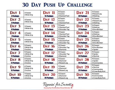 The Ultimate 30 Day Push Up Challenge for Beginners