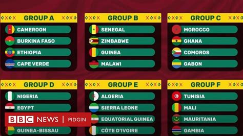 African Cup Of Nations 2024 Qualifiers Table - Image to u