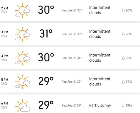 India Vs New Zealand, 2nd Test, Mumbai weather report today: Forecast ...