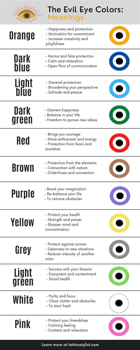 Protective Charm Nazar 🧿 Evil Eye Tattoo Guide (With Meanings) - Tattoo ...