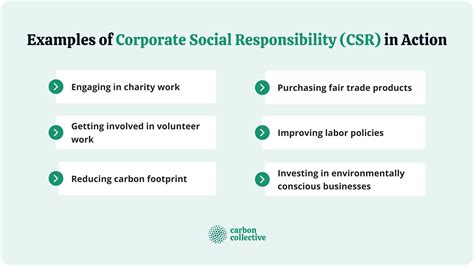 Corporate Social Responsibility (CSR) | Origin, Types, & Benefits