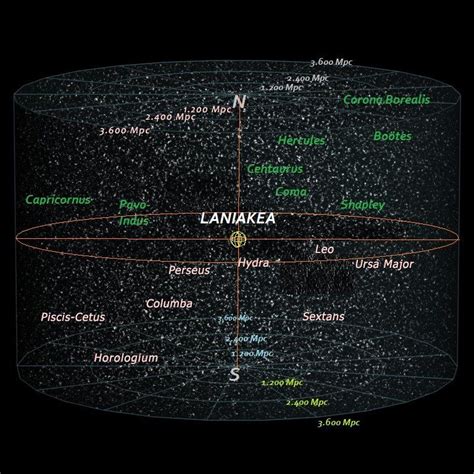 Laniakea Supercluster Diagram