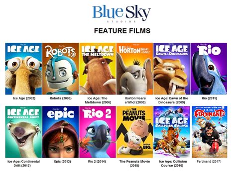 Blue Sky Studios Pixar Dreamworks | Images and Photos finder