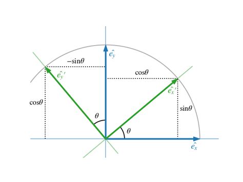 Rotation matrix - brasilluda