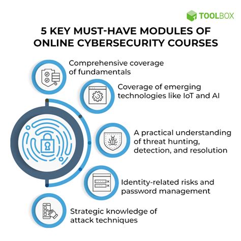 Top 10 Online Cybersecurity Courses and Certifications in 2022 - Spiceworks