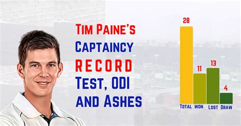 Tim Paine Captaincy Record in Test, Ashes, and ODI | Data Trailerss