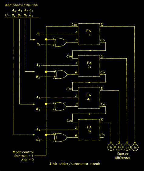 Full Adder Circuit Diagram