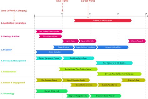 RoadMap Plan