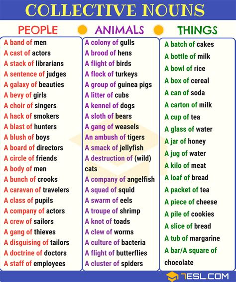 List of Nouns: 1000+ Most Common Nouns List (Sorted Alphabetically ...