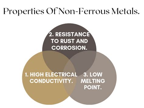 Non-Ferrous Metals:Definition, Properties, Examples, Uses