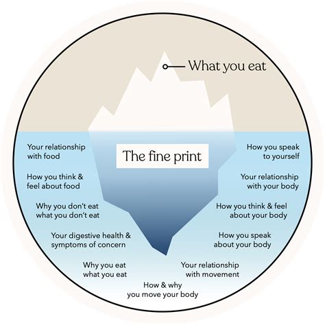 Eating Disorder Recovery • Fine Print Food