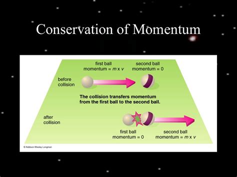 Conservation of Momentum - Elastic and Inelastic Collision