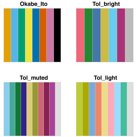 Color blind friendly palettes for data visualizations with categories R ...