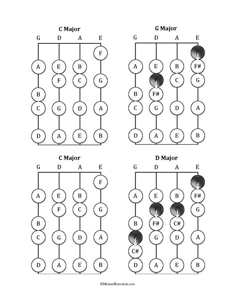 Violin Pentatonic Scale Charts