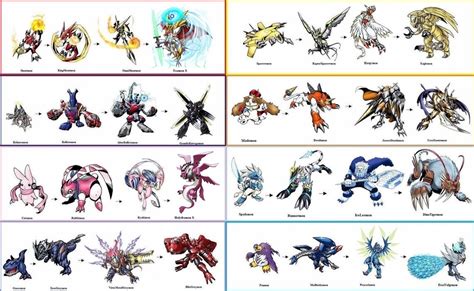 Digimon Fusion Evolutions by Greencosmos80 on DeviantArt