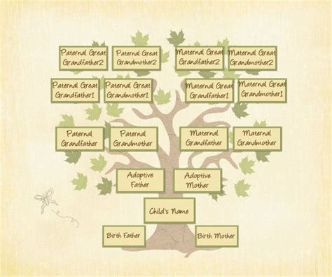 17 Best images about Adoption Family Tree on Pinterest | Family circle ...