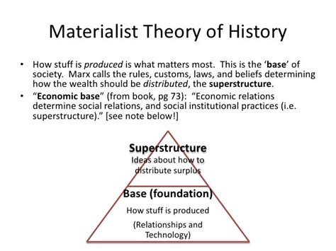 Marxist Theory Diagram