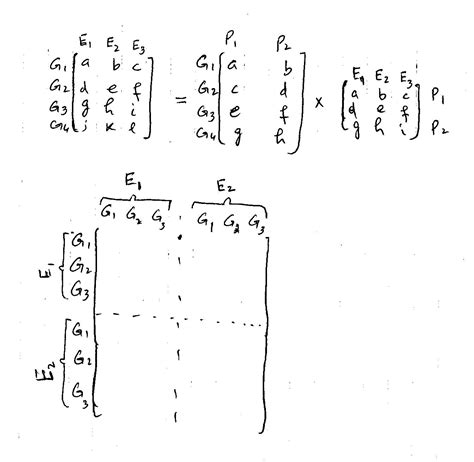 Writing Some Special Matrices in LaTeX - TeX - LaTeX Stack Exchange