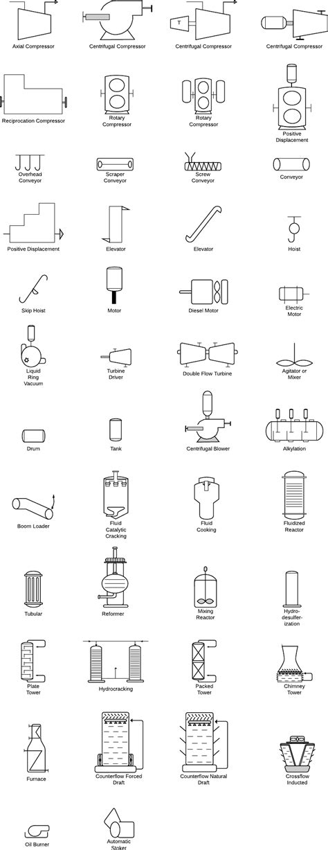 Knowledge to Be share everyone: Instrumentation P&ID symbols