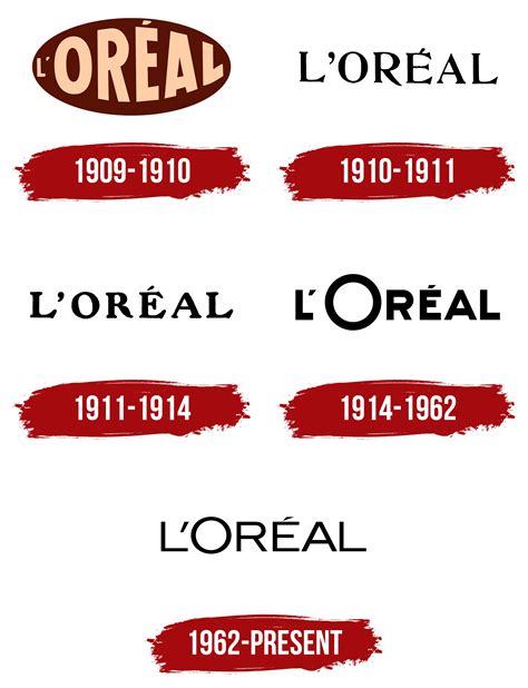 Loreal Logo, symbol, meaning, history, PNG, brand