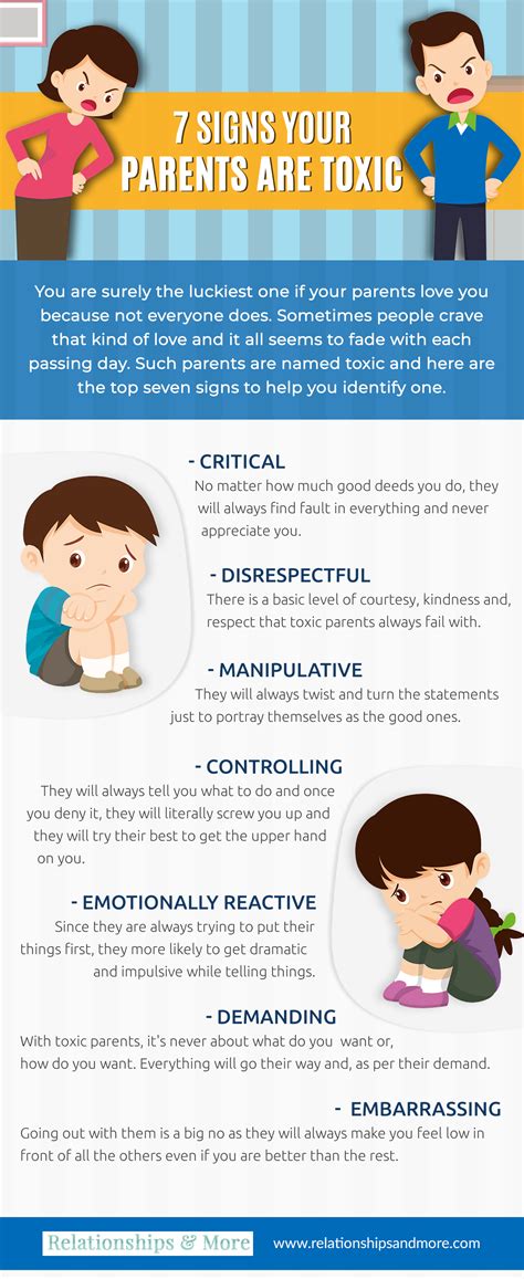 7 Signs Your Parents Are Toxic | Relationship therapy, Marriage and ...