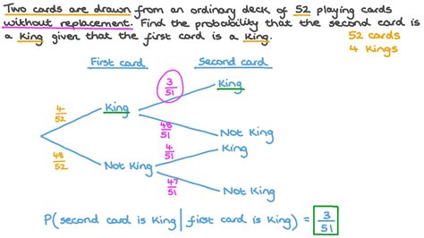 Question Video: Using a Tree Diagram to Calculate a Conditional ...