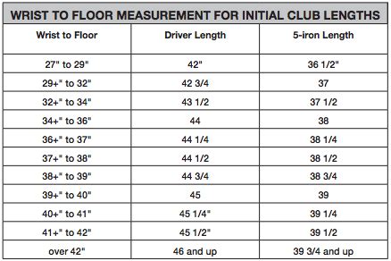 Don't Ignore Golf Club Iron Length! - GAME IMPROVEMENT GOLF