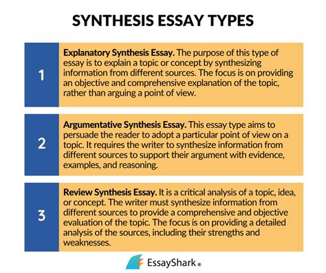 How to Write a Synthesis Essay | Definition, Structure & Examples