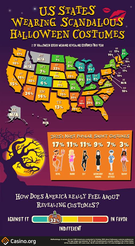 Trick or trouble? States most likely to wear scandalous Halloween costumes