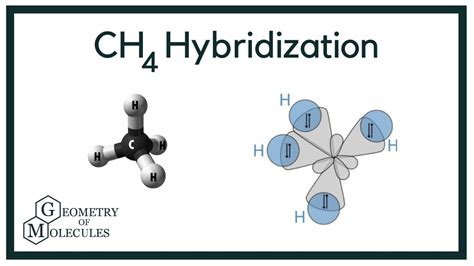 Hybridization of CH4 (Methane) - YouTube