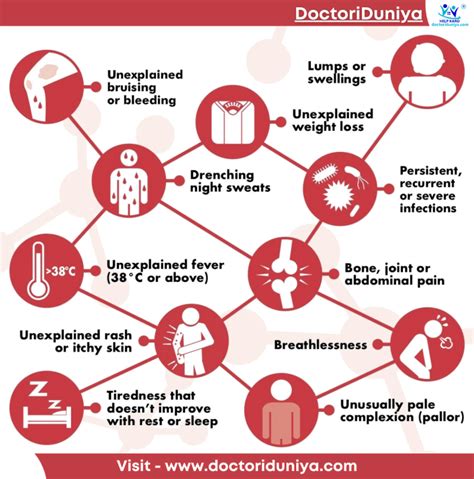 Blood Cancer Types And Symptoms