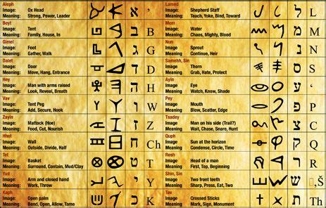 Paleo Hebrew Alphabet Poster