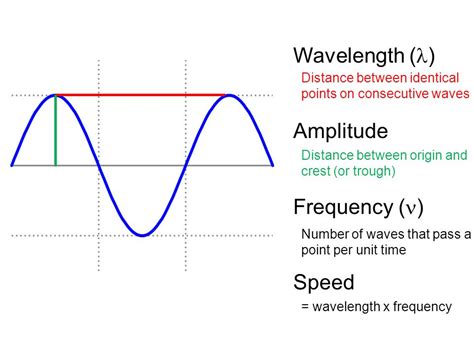 Signals And Systems Presentation