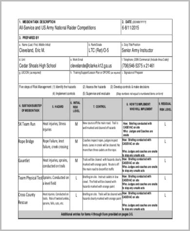 us army risk assessment examples