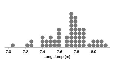 Two kinds of dot plots - JMP User Community