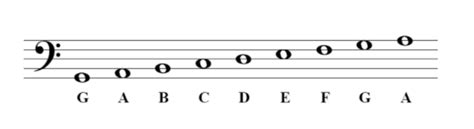 How to Read Bass Clef