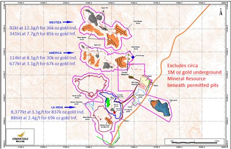 Condor Gold: All Assay Results Received for 8,004 m Infill Drilling ...