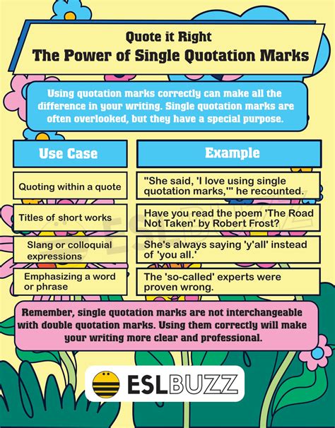 Single Quotation Marks: The Secret Punctuation Mark You Never Knew You ...