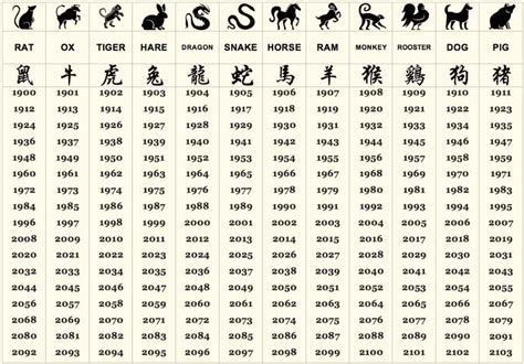 An Overview of the Chinese Zodiac | CLI Blog