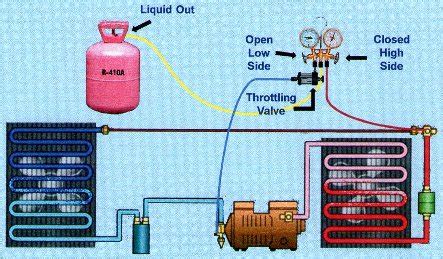 Refrigeration: Refrigeration Short Gas