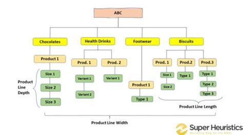 What is Product Line [Length, Width and Extension] - Super Heuristics