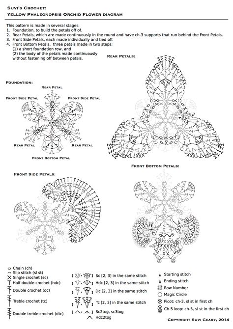 Orchid | Crochet flowers, Crochet flower patterns, Crochet puff flower