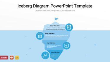 Editable Iceberg Chart PowerPoint Template | Just Free Slide