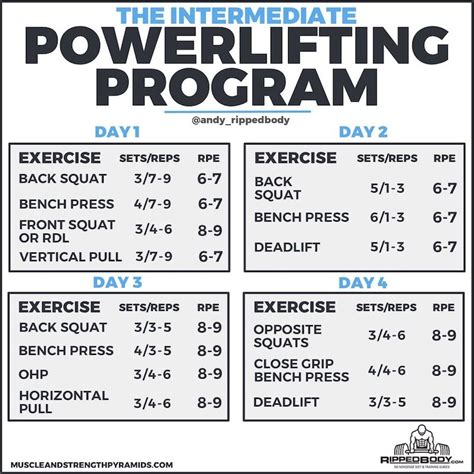 an exercise program is shown with instructions for the powerlifting ...