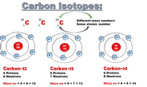 What is isotope in simple words?