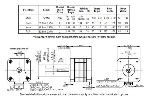 NEMA17 Stepper motor data sheet. | Download Scientific Diagram