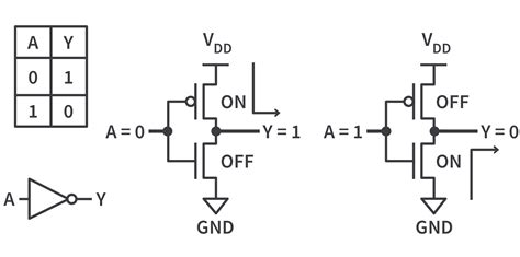 What Is Cmos Technology Circuitbread - buickcafe.com