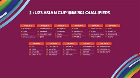 World Cup Qualifiers 2024 Schedule Asia - Denni Felicia